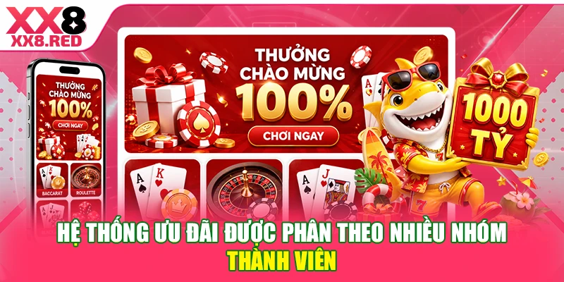 Hệ thống ưu đãi được phân theo nhiều nhóm thành viên